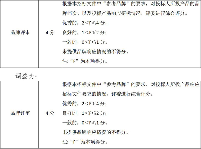 365电竞即时比分网-最新电较量事比分、赛程与了局查问